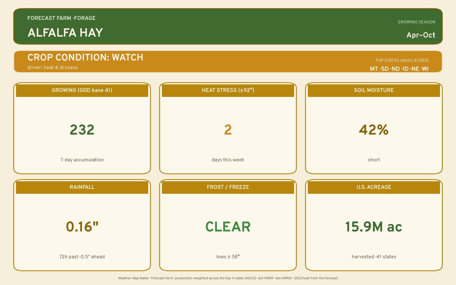 Live crop-weather plate for Alfalfa Hay
