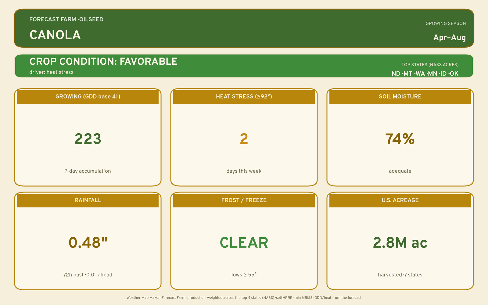 Live crop-weather plate for Canola