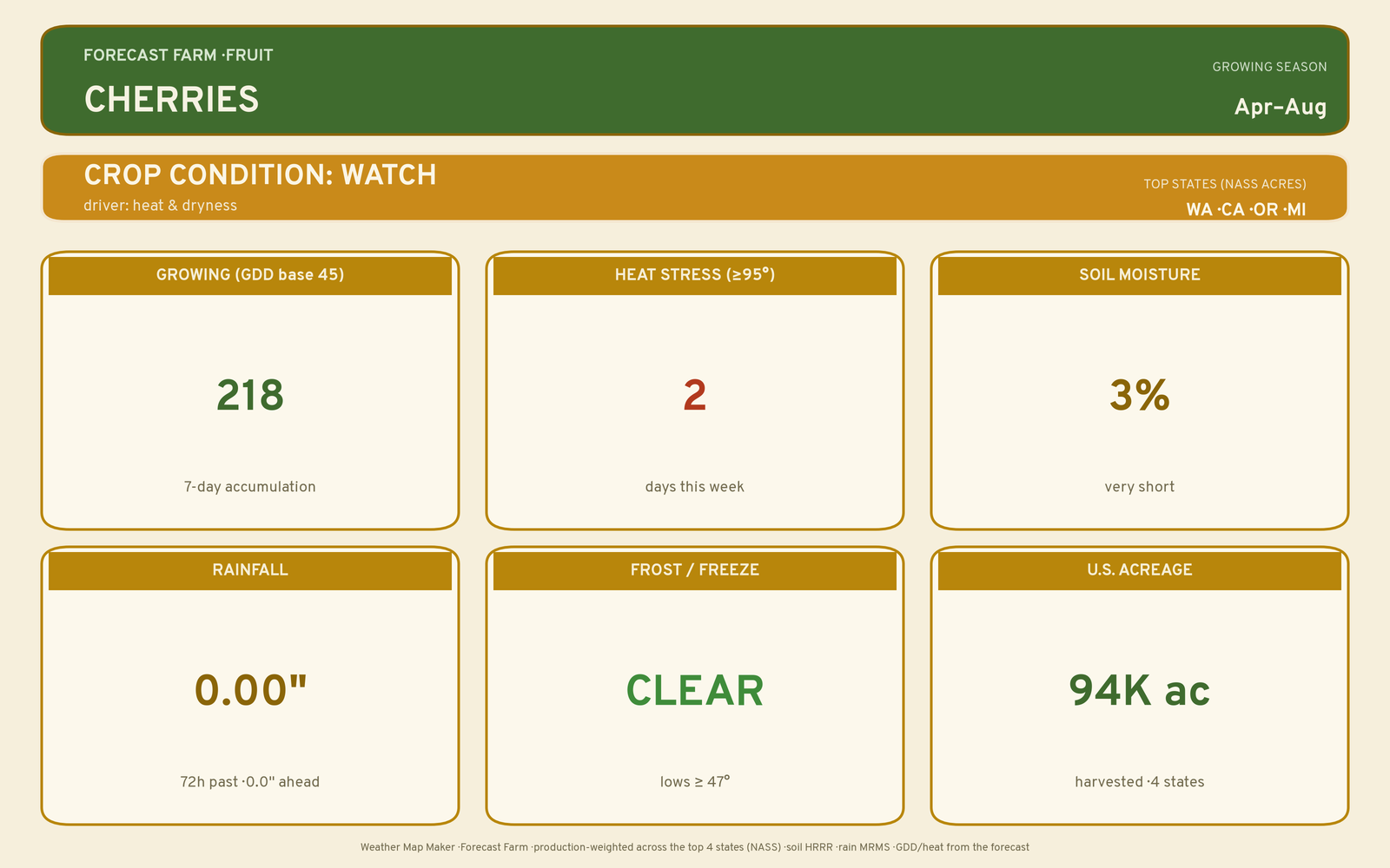 Live crop-weather plate for Cherries