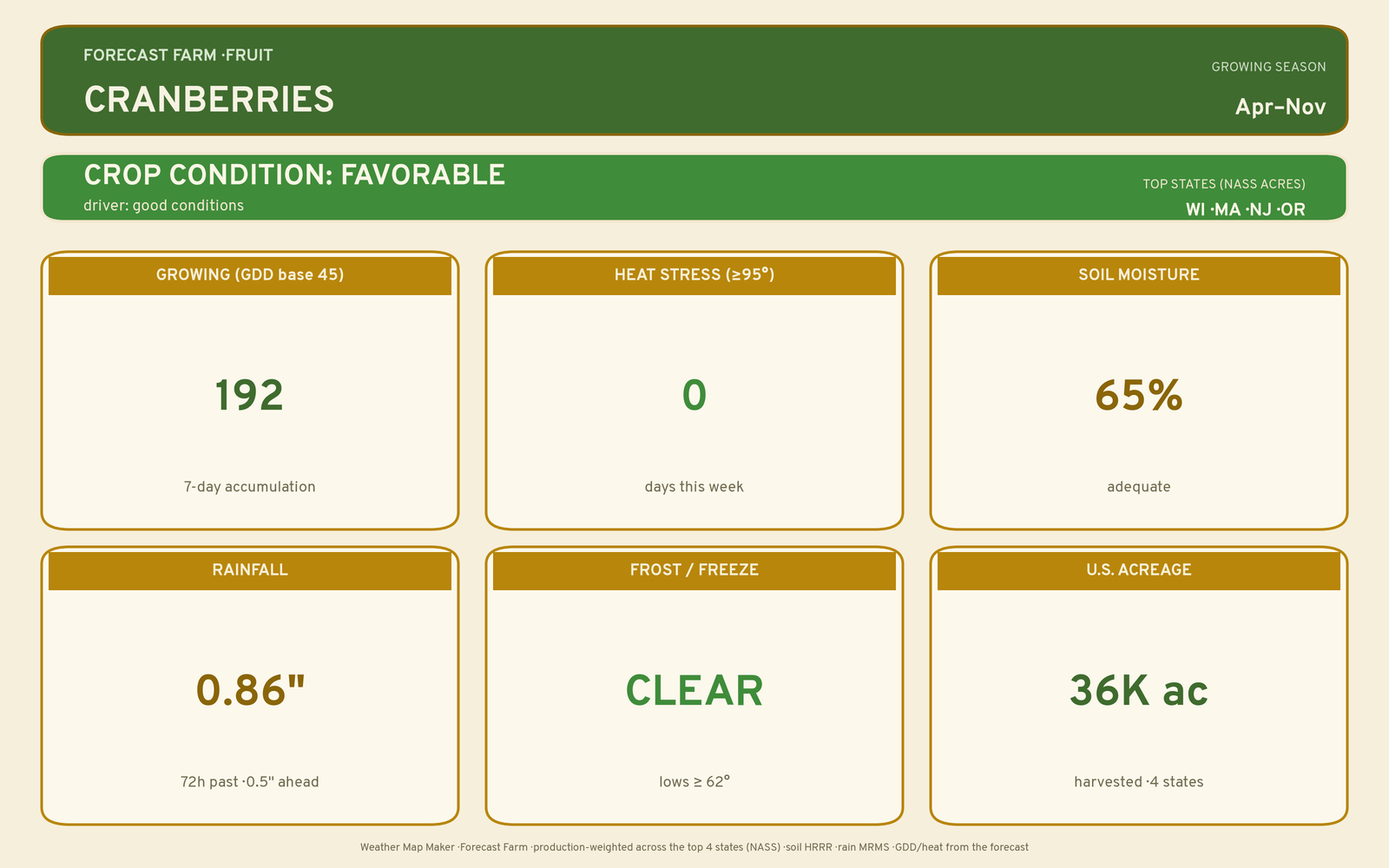 Live crop-weather plate for Cranberries
