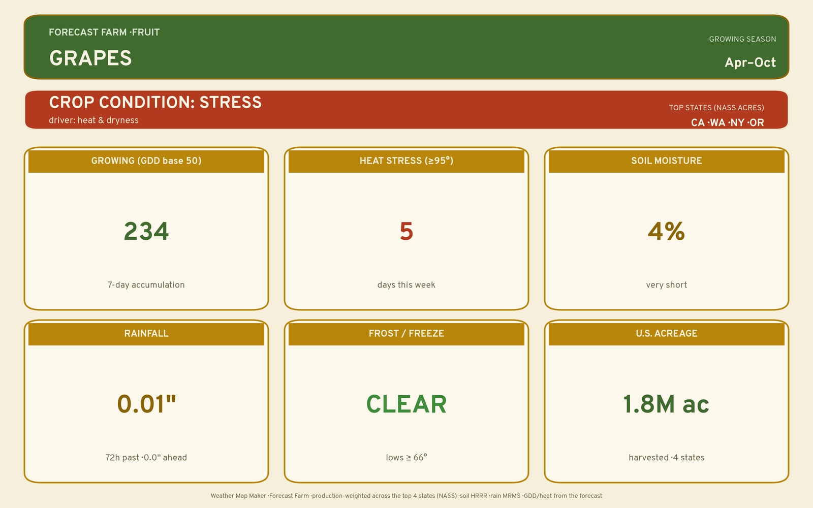 Live crop-weather plate for Grapes