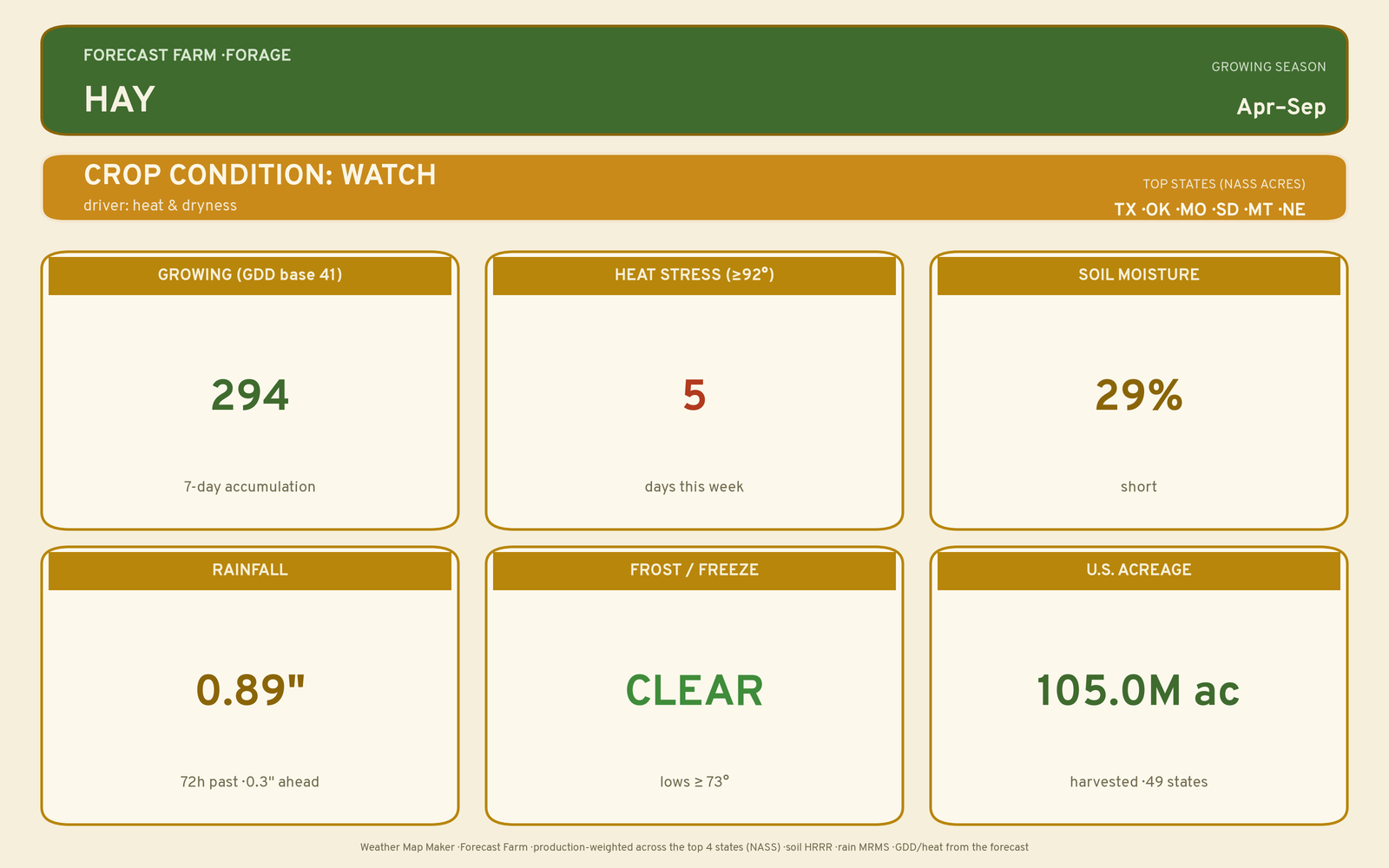 Live crop-weather plate for Hay