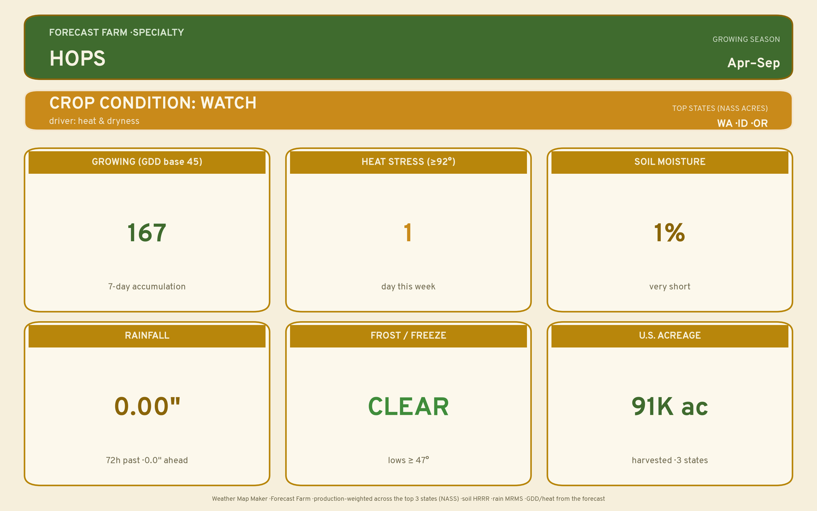Live crop-weather plate for Hops
