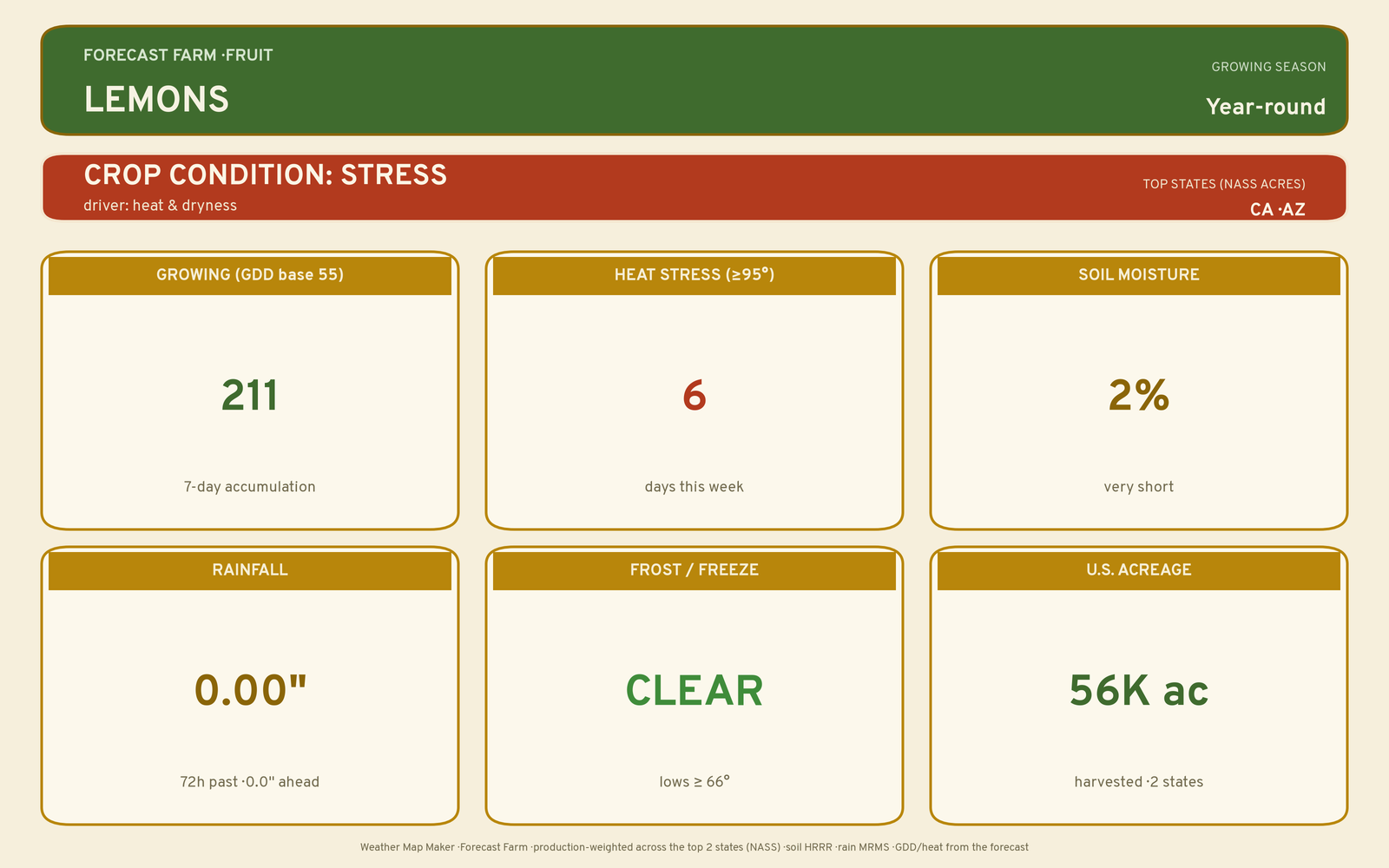 Live crop-weather plate for Lemons
