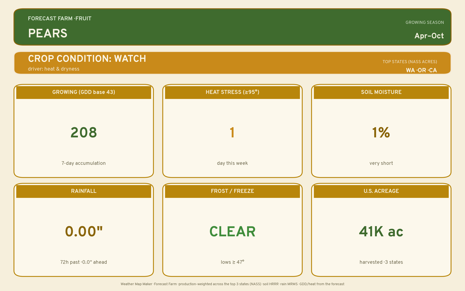 Live crop-weather plate for Pears