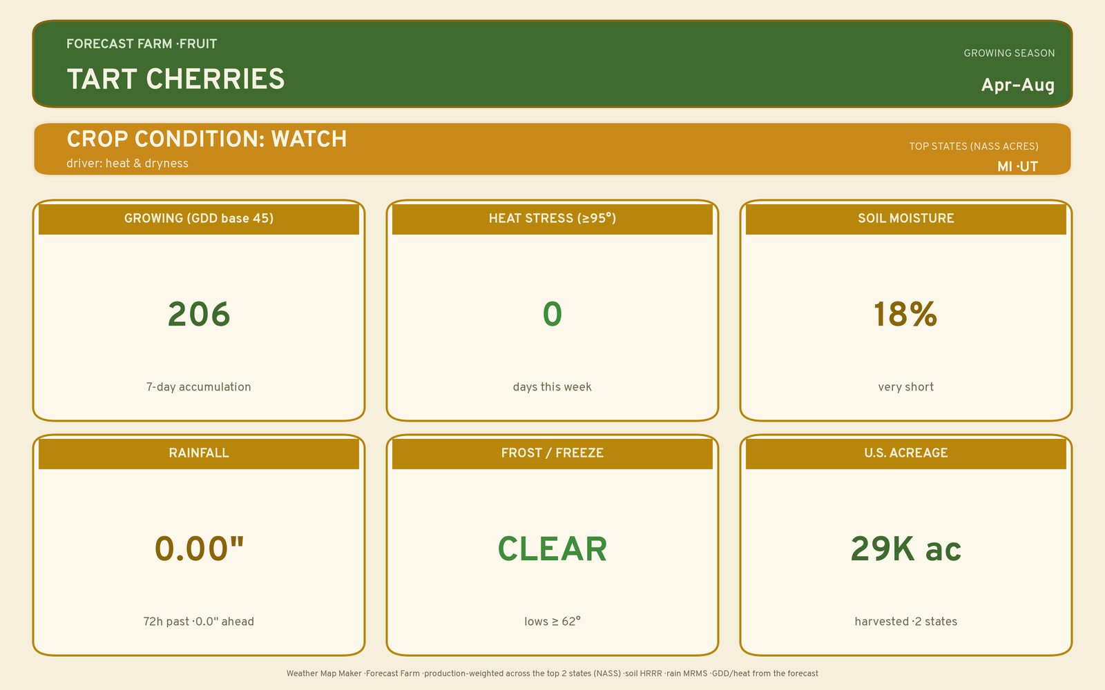 Live crop-weather plate for Tart Cherries