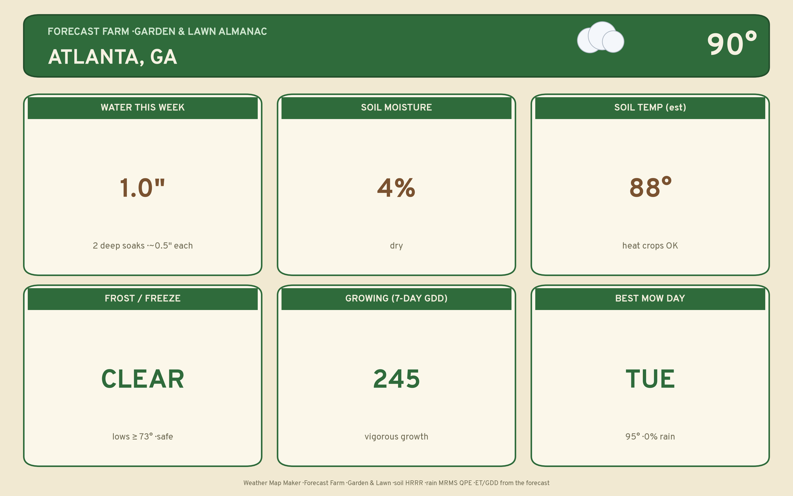 Live garden & lawn almanac plate for Atlanta, GA