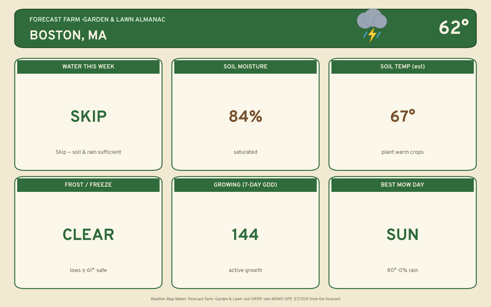 Live garden & lawn almanac plate for Boston, MA