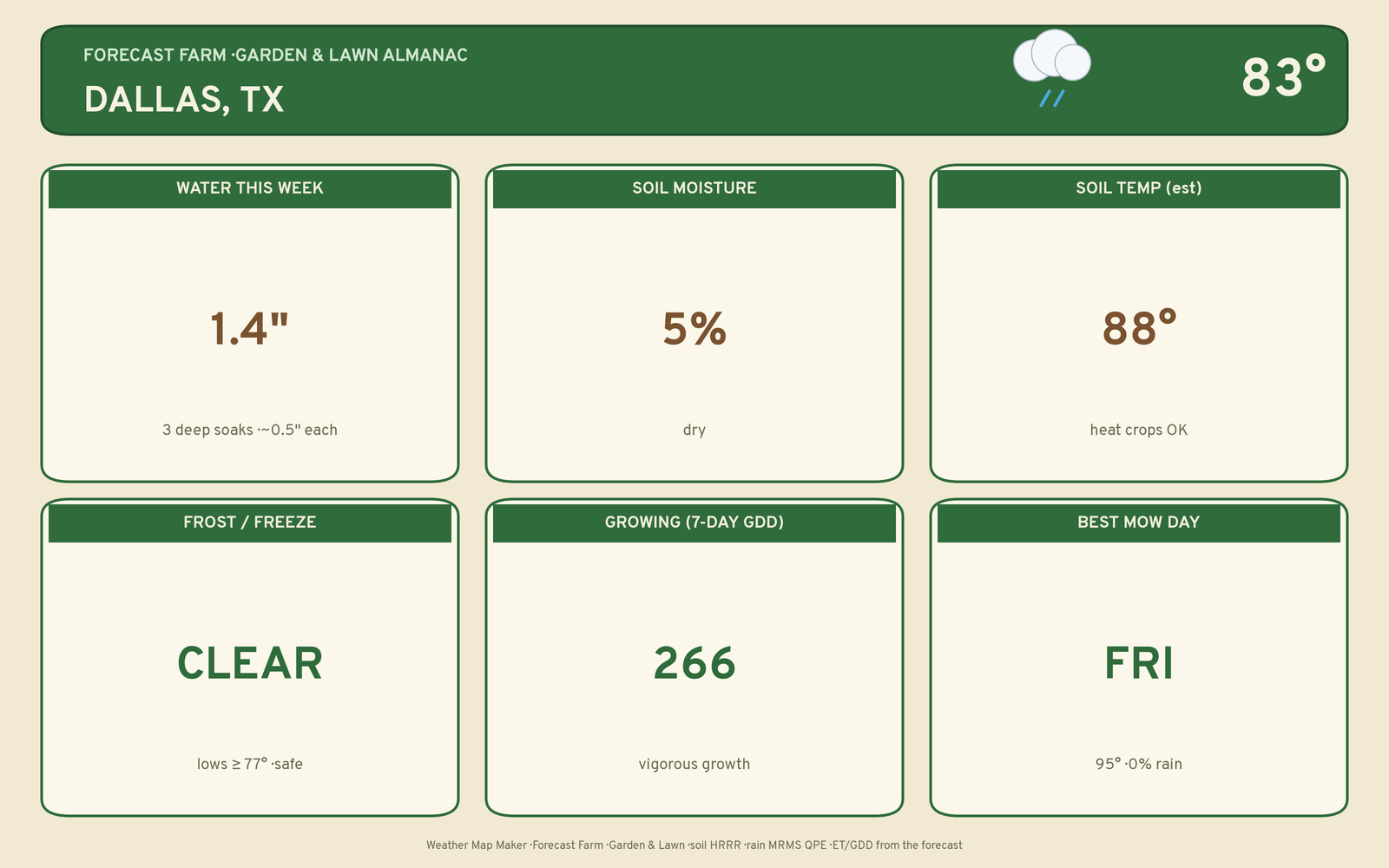Live garden & lawn almanac plate for Dallas, TX