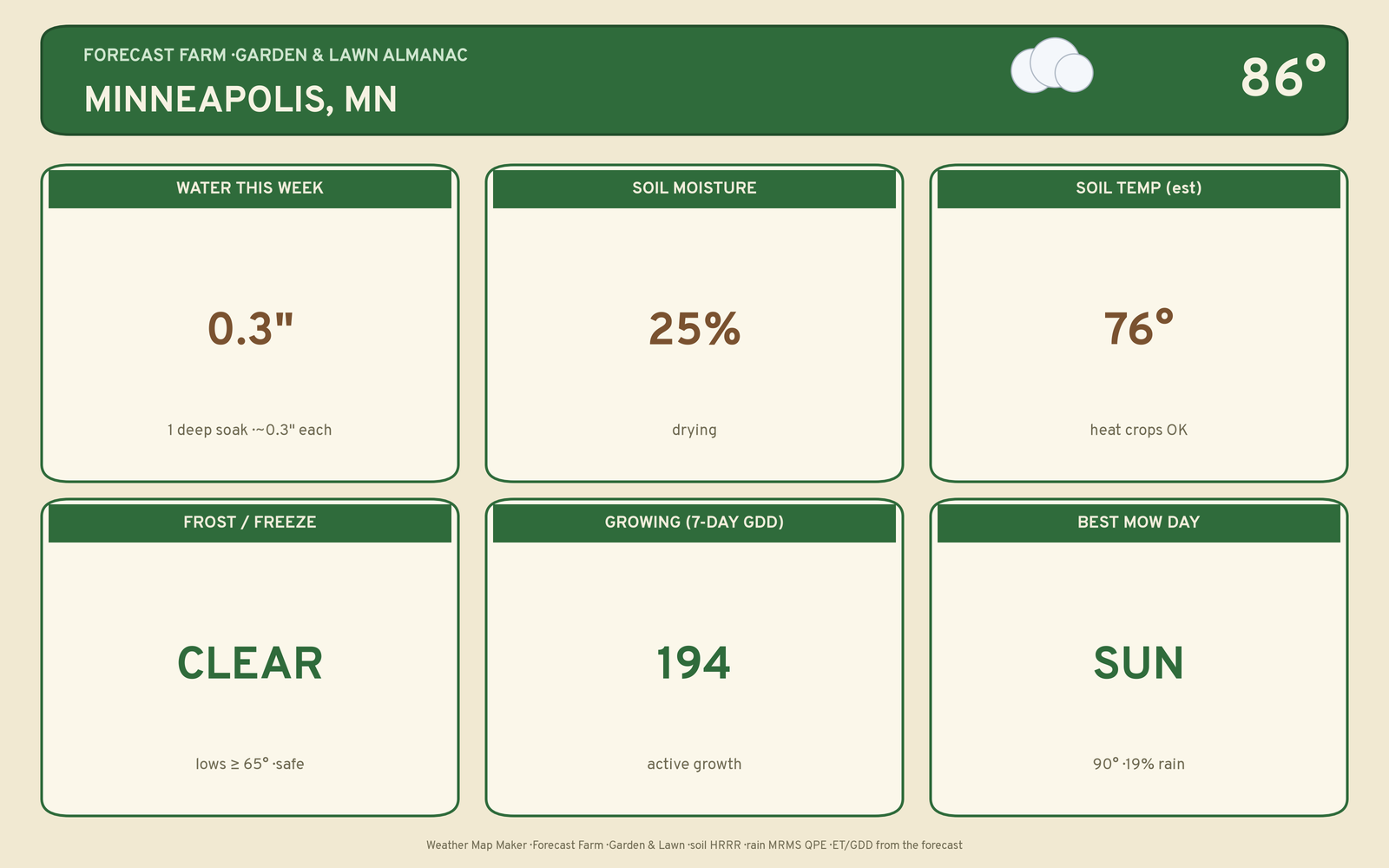 Live garden & lawn almanac plate for Minneapolis, MN