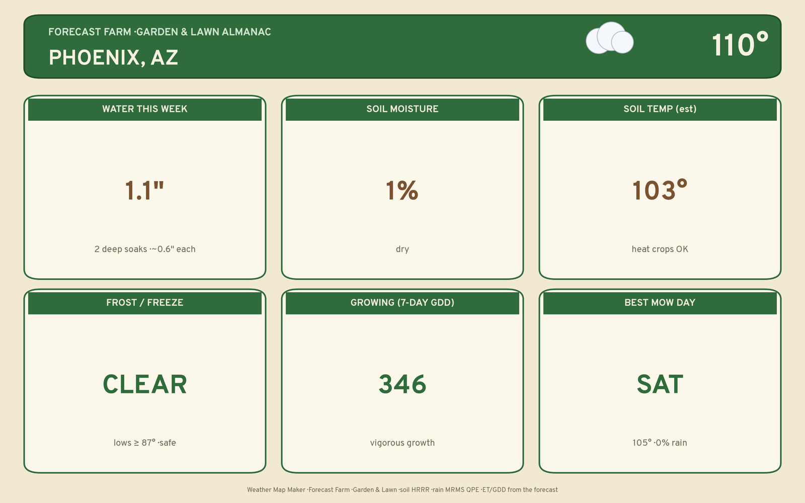 Live garden & lawn almanac plate for Phoenix, AZ
